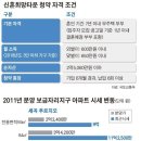 희망농장2 이미지