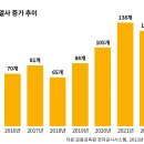 카카오독 이미지