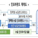 뉴딜시스템 이미지