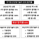 예용시나단단청연구소 - 동구 진성로28번길 25 | 예용시나단단청연구소
