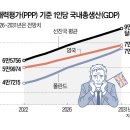 바짝 뒤쫓는 Poland 이미지