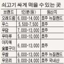 대신유통 수입쇠고기 전문점