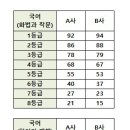 2025학년도 수능 국어 영역 해설을 쓰다가.. 이미지