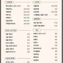 서산팜스 이미지