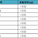 피에프에이 이미지
