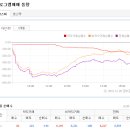 2016년 12월 28일(수) : 배당락 이후 회복 속도가 관건. 이미지