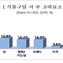 선호식품 이미지