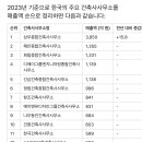 기준건축사사무소 이미지