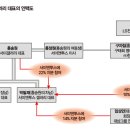 이화갤러리화랑 이미지