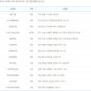 헬로로또편의점 이미지