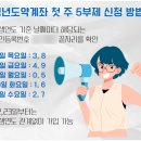 내가 보려고 만든 청년도약계좌 내용 정리 (+시뮬레이션 있음) 이미지