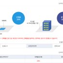 속초·양양 공인중개사사무소 이미지