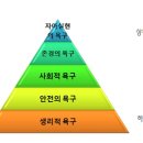 매슬로우의 욕구 5단계 이미지