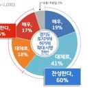 토지 이미지