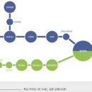 주식회사 홈세이브 | 오사카 난카이 라피트 가격 비교