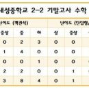 부산내성중학교 이미지