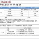 엘시티 더 몰(LCT THE MALL) 이미지
