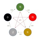 사주명리학&성명학 이미지