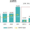 &#34;나도 대박 나볼까&#34;…큰손 자산가들이 수십억씩 투자하는 곳