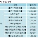 (주)우리은행 이미지