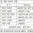 월영동233 이미지