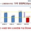 신평어린이집