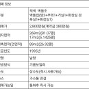 이평보건진료소 이미지