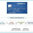 신화항공여행사 이미지