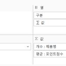 ITQ엑셀 및 실무파워포인트(야간) | ITQ 엑셀 자격증 도전! 준비해보기 - 2026년 시험 일정, 유형, 공부 방법, 정보 총정리