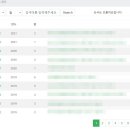 가전종합 티스토리
