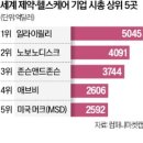 오비자동차정비 | 10월6일 경제신문 스크랩