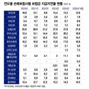 [단독]보험금 청구했는데 &#39;감감무소식&#39;…지급지연 52.9% 1위 어디? 이미지