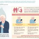 스마트폰 사진촬영과 SNS 활용 이미지