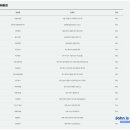 다복 복권판매 네이버블로그