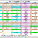 제2회 구리시의회 의장기 경기진행표 이미지