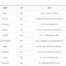 지에스25(GS25) 대전월평점 이미지