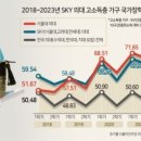 SKY&월 이미지