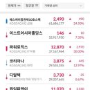 (주)피앤이시스템즈 이미지