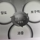 중화유통