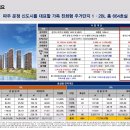 107-운정2-107 이미지