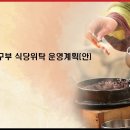 푸드타임 이미지