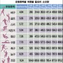 사공오