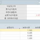 VIP공략주 매매일지 10월27일 화요일 케이디씨 29% 상한가 이미지