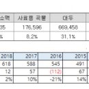 대한싸이로(주) 이미지