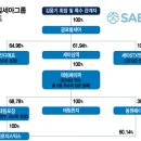 여자용 겉옷 제조업 이미지