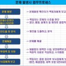 대성프로세스
