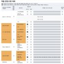 이기혁법무사앞(단) | [내집 마련] 자금조달계획서 작성 방법, 작성팁/ 증빙서류 첨부 후기