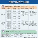 대가공인중개사무소 이미지