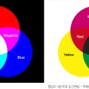 색의 특성과 효과-색채이론 이미지