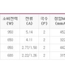 영창공업사 - 제주시 일주동로 906 | 영창공업사